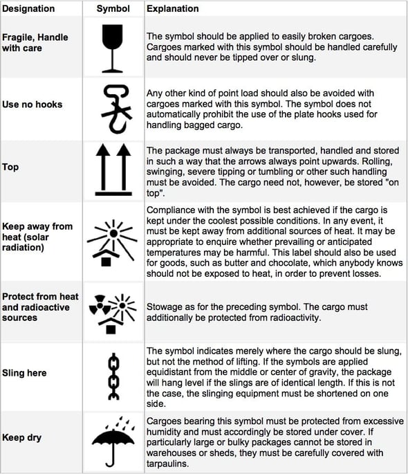 BG LTL Labeling Guide