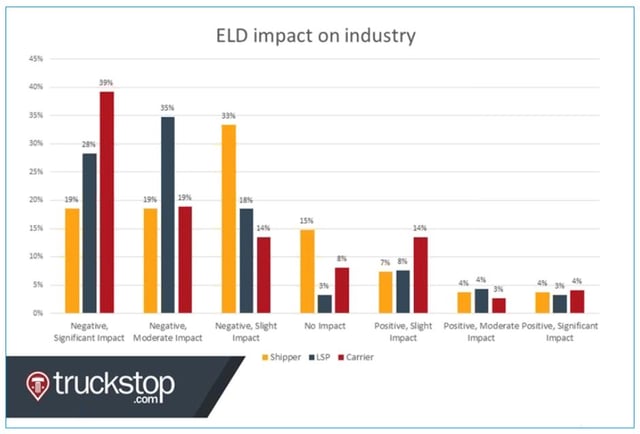 ELD Graph.jpg