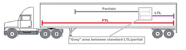 Partials graphic